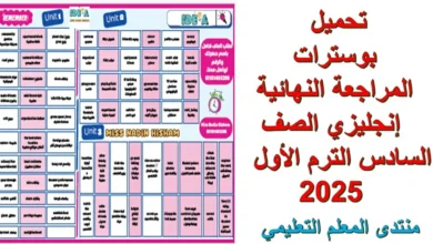 تحميل بوسترات المراجعة النهائية إنجليزي الصف السادس الترم الأول 2025