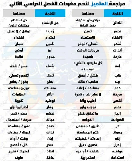 المتميز لغة عربية الصف الخامس
