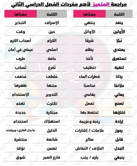 اللغة العربية للصف الرابع