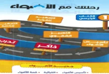 تحميل كتاب الاضواء عربي الصف الاول الابتدائي الترم الاول 2027